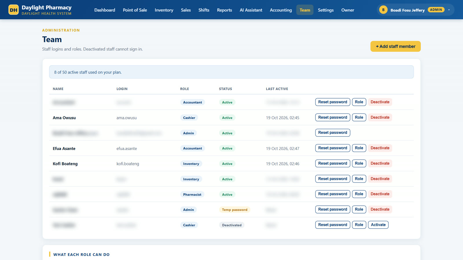 Team page listing staff with their roles